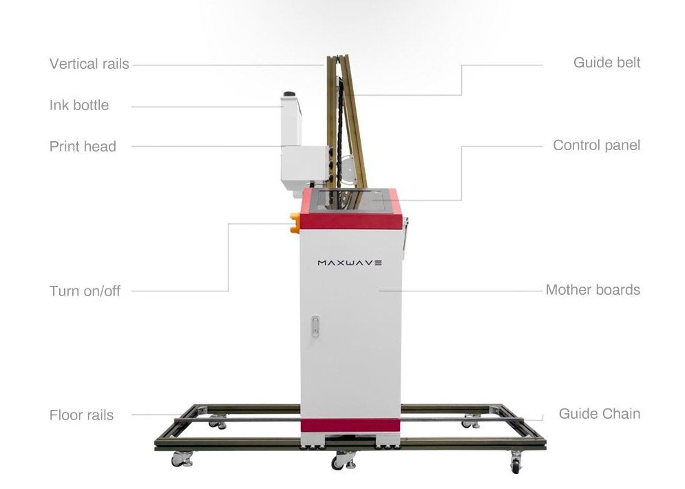 Track-rail 3D wall printer with labelled parts: vertical rails, ink bottle, print head, control panel, motherboard, floor rails and guide chain