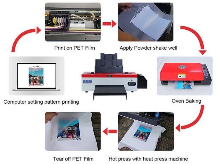 DTF workflow: print on PET film, apply powder, bake in the oven, heat-press onto the garment and peel the film
